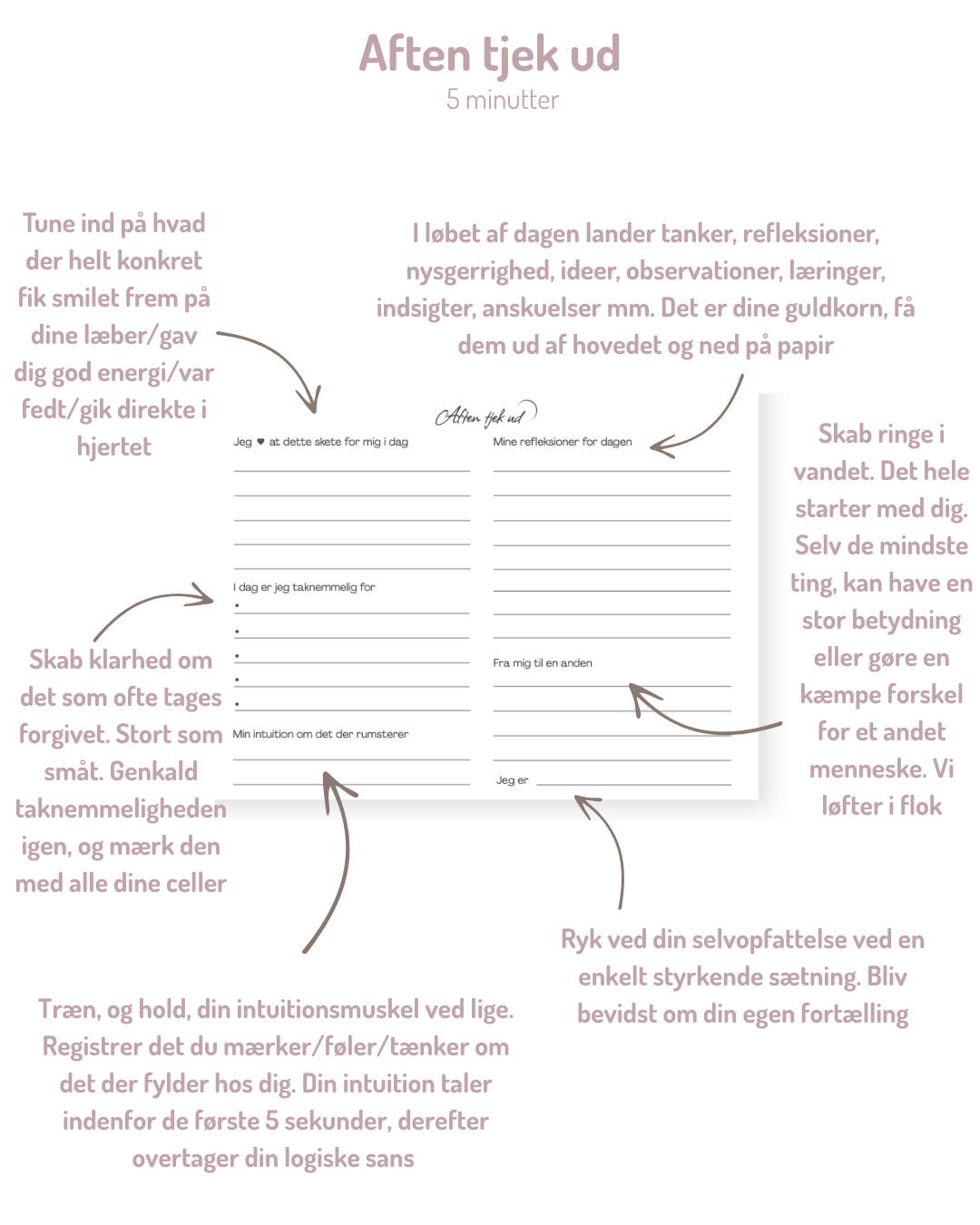 Mine personlige refleksioner - 5 minutter morgen og aften - Billede 6